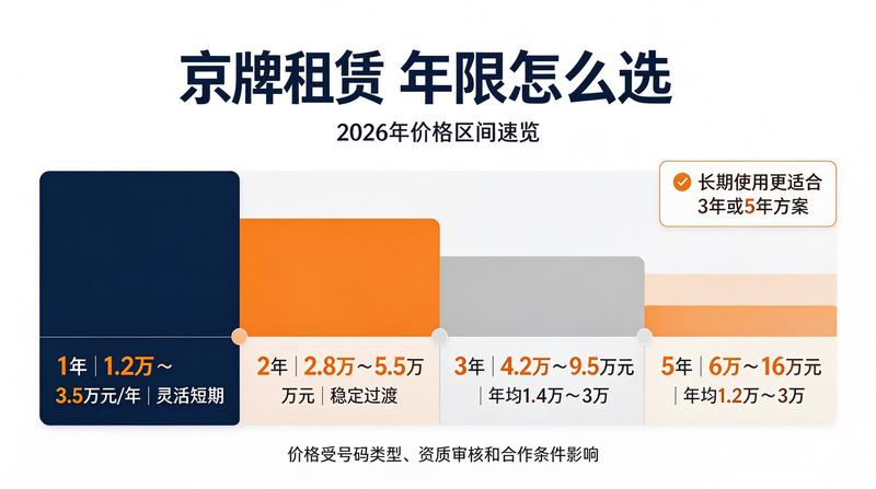 新能源汽车充电设施建设