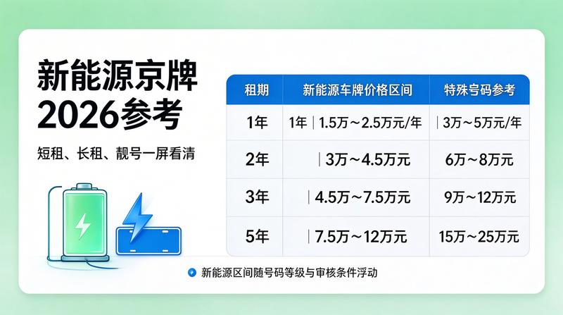 北京牌照政策发布会